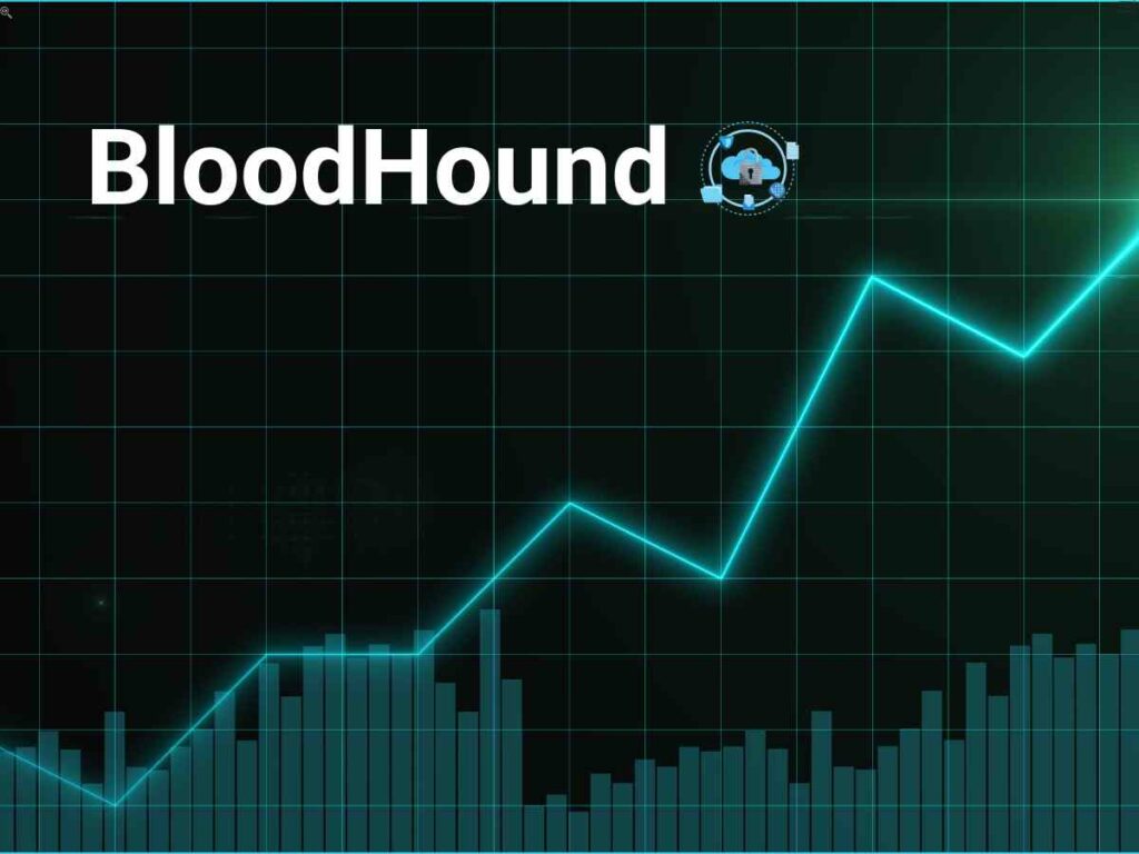 Enumeration with BloodHound 